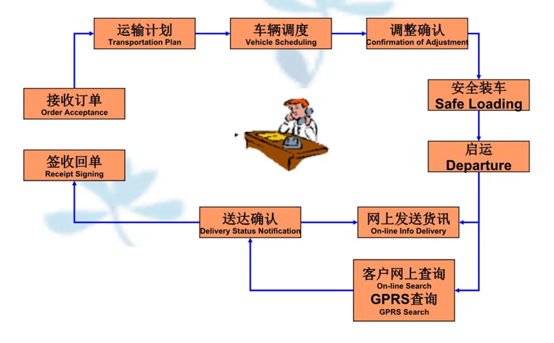 苏州工业园区到许昌物流专线-苏州工业园区到许昌货运公司-苏州工业园区到许昌运输专线